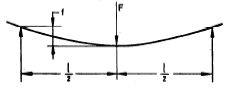 Maximum Bending Stress Supported Both Ends