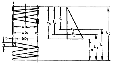 Springs Made From Rectangular Section Bar