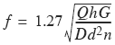 Approximate Value of f Round Bar Spring