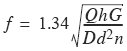 Approximate Value of f Square Bar Spring