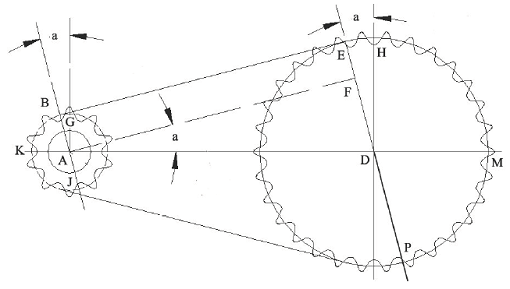 Sprocket Diagram