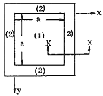 Partially Restrained Square Plate in Frame, Uniformly Heated Stress Calculator and Equations 