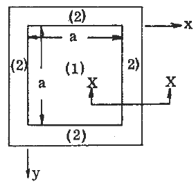 Partially Restrained Square Plate