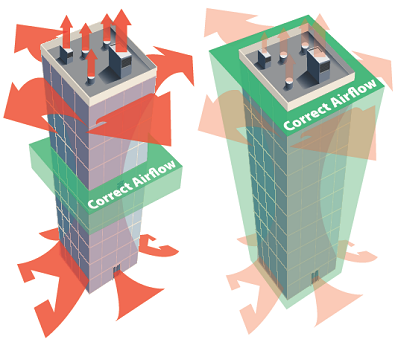 Ventilation Duct Stack Pressure