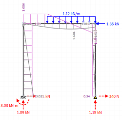 Statics Solver