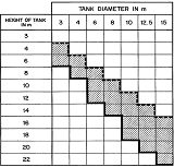 /excel_calculators/Fluids_Engineering/vertical_storage_tank_selection_15524.htm