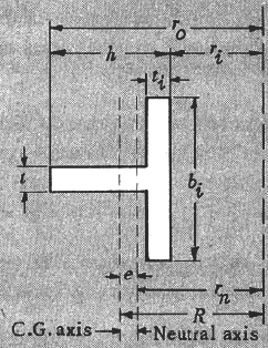 T-Section Beam Dimension