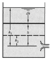 Vertical Tank 