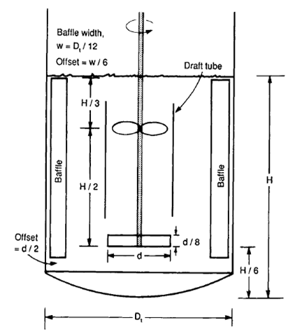 Storage Tank Baffle Design Excel Spreadsheet Calculator