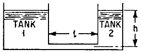 Tanks With Connecting Conduit Angular Natural Frequency Equations and Calculator 