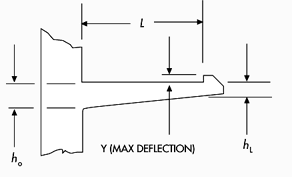 strain against material