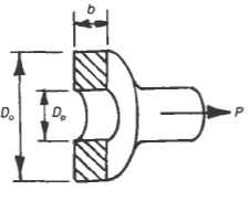 Tensile Stress in Universal Joint Clevis Eye Section Formula