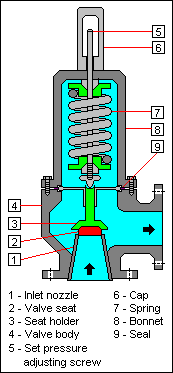 Thermal Relief Load and Pressure Rise Macro Excel Spreadsheet Calculator