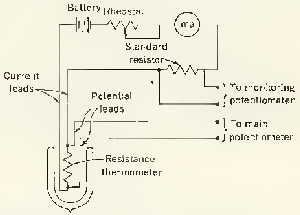 Heat and Thermodynamics, 684 Pages, Mark W. Zemansky, Ph.D