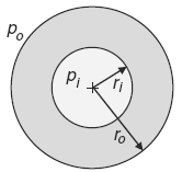 Geometry of a thick-walled cylinder