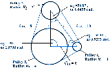 Length of Belt Traversing Three Pulleys