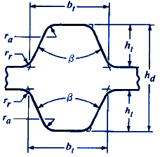 Double Sided Timing Belt 