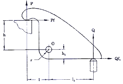 Triangular Clamping Toggle Design