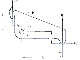 Toggle Mechanism Clamping Ninety Degree Reaction Points Design Formula and Calculator 