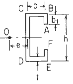 C-Section with Concentrated Intermediate Torque