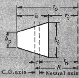 Curved Trapezoid Section Stress Formulas and Calculator