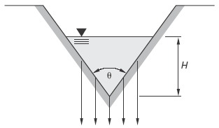 Triangular Weirs 