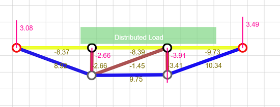 Truss Bridge Loading 2D Design Calculator Tool