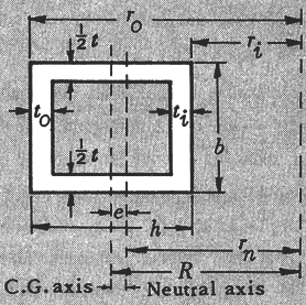 Square / Rectangular Tube Section Beam Dimensions