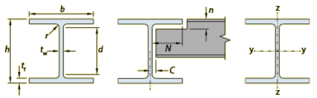 Universal Column Section Properties