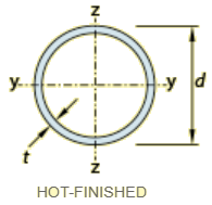 Universal Circular Hollow Section 