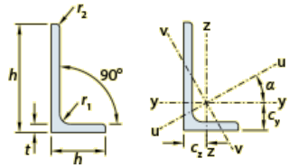 Universal Unequal leg angles (L) Section Properties