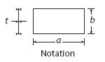 Unstiffened Plates in Compression Buckling Formula and Calculator 