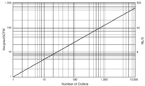 ressure Loss Data for Sizing Vacuum Pipe, Low Pressure Vacuum System 