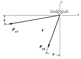 Adding Forces by the Parallelogram Resultant of Two Forces Equation and Calculator 