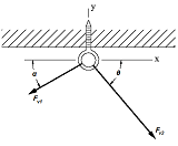 Loaded Ring Bolt Resultant Loading 