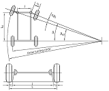 Vehicle Turning Circle Design and Engineering Equations and Calculators