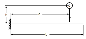 Stress from Drop Load of Beam Fixed on one End and Struck at the Other End Equations and Calculator.