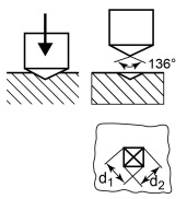 Vickers Hardness Test