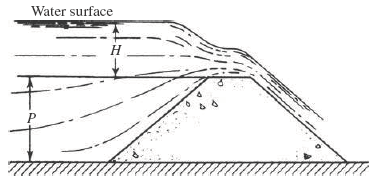 Rectangular Weir