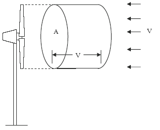 Wind Turbine