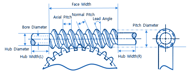 AGMA Worm Gear Equations and Calculators