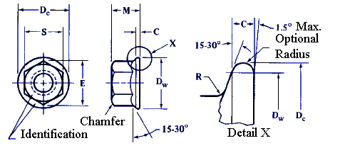 Flange Nut