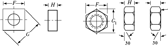 Square and Hexagon Machine Screw Nuts Size Table