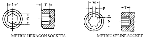 Hexagon and Spline Sockets