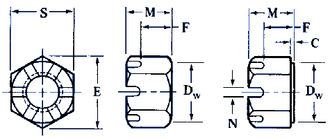 Slotted HEx Nut