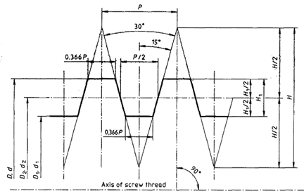 Thread Profile DIN 106