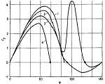 Advances in Heat Transfer