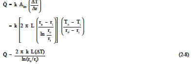 heat transfer rate for cylindrical geometries