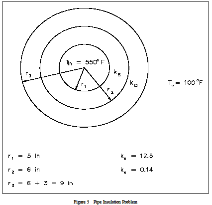 Pipe Insulation Problem