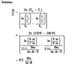 Pipe Insulation Problem Solution